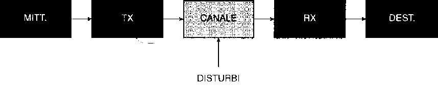 Visual Communication and Video Acquisition - Lucaji